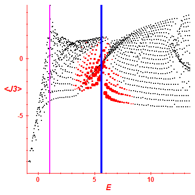 Peres lattice <J3>